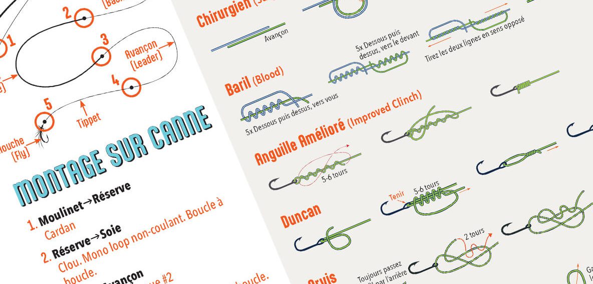 Hop La Mouche mini guide